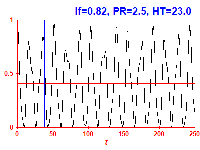 Survival probability